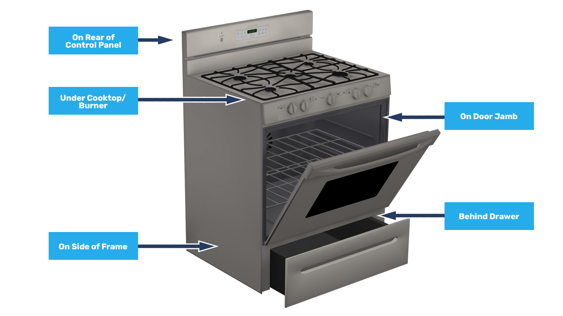 Parts for Electric Ranges | Appliance Aid